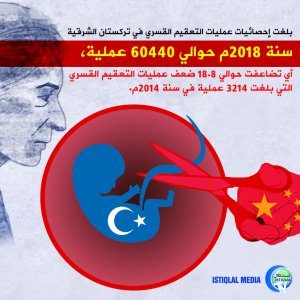 إحصائيات عمليات التعقيم القسري في تركستان الشرقية