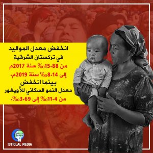 انخفض معدل المواليد في تركستان الشرقية