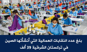 بلغ عدد النقابات العمالية التي أنشأتها الصين في تركستان الشرقية 39 ألف