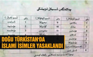 Doğu Türkistan'da İslami isimler yasaklandı!